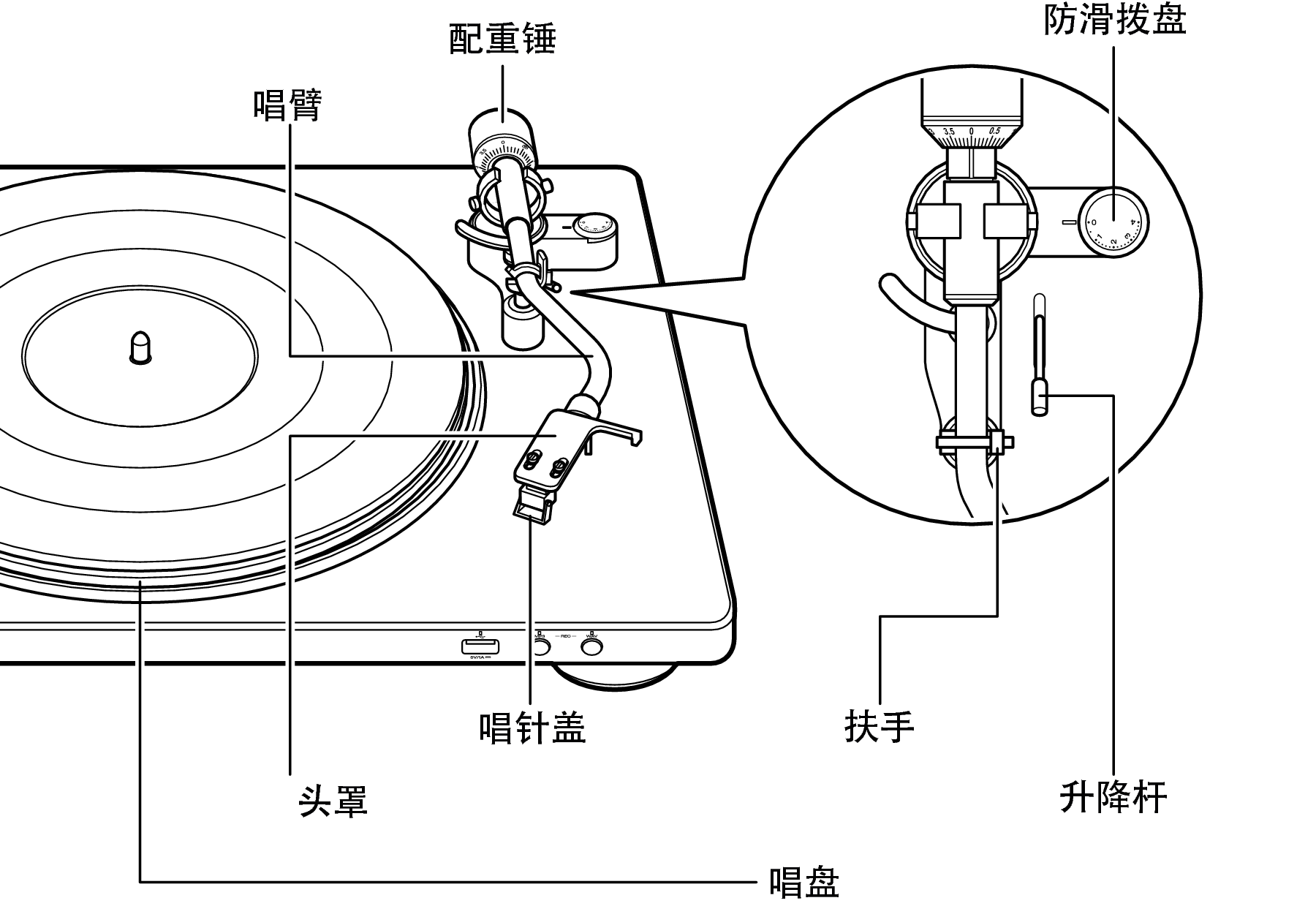 Adjustments DP450USB